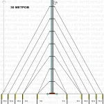 Купить Мачта 30 метров [wt_location get='region_name'/] низкая цена, отзывы, характеристики
