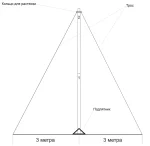 Мачта для антенн МИР МТ 3 | D35 мм — изображение 3