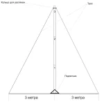 Мачта для антенн МИР МТ 4.5 | D35 мм — изображение 3