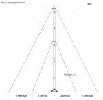 Мачта для антенн МИР МТ 7.5 | D50 — изображение 3