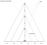 Мачта для антенн МИР МТ 9 | D50 — изображение 3